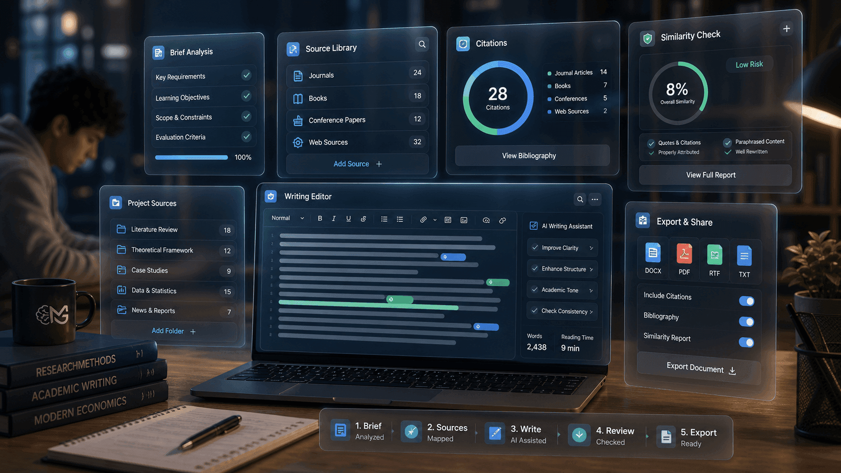 Mindgrads brief analysis and feature system preview.