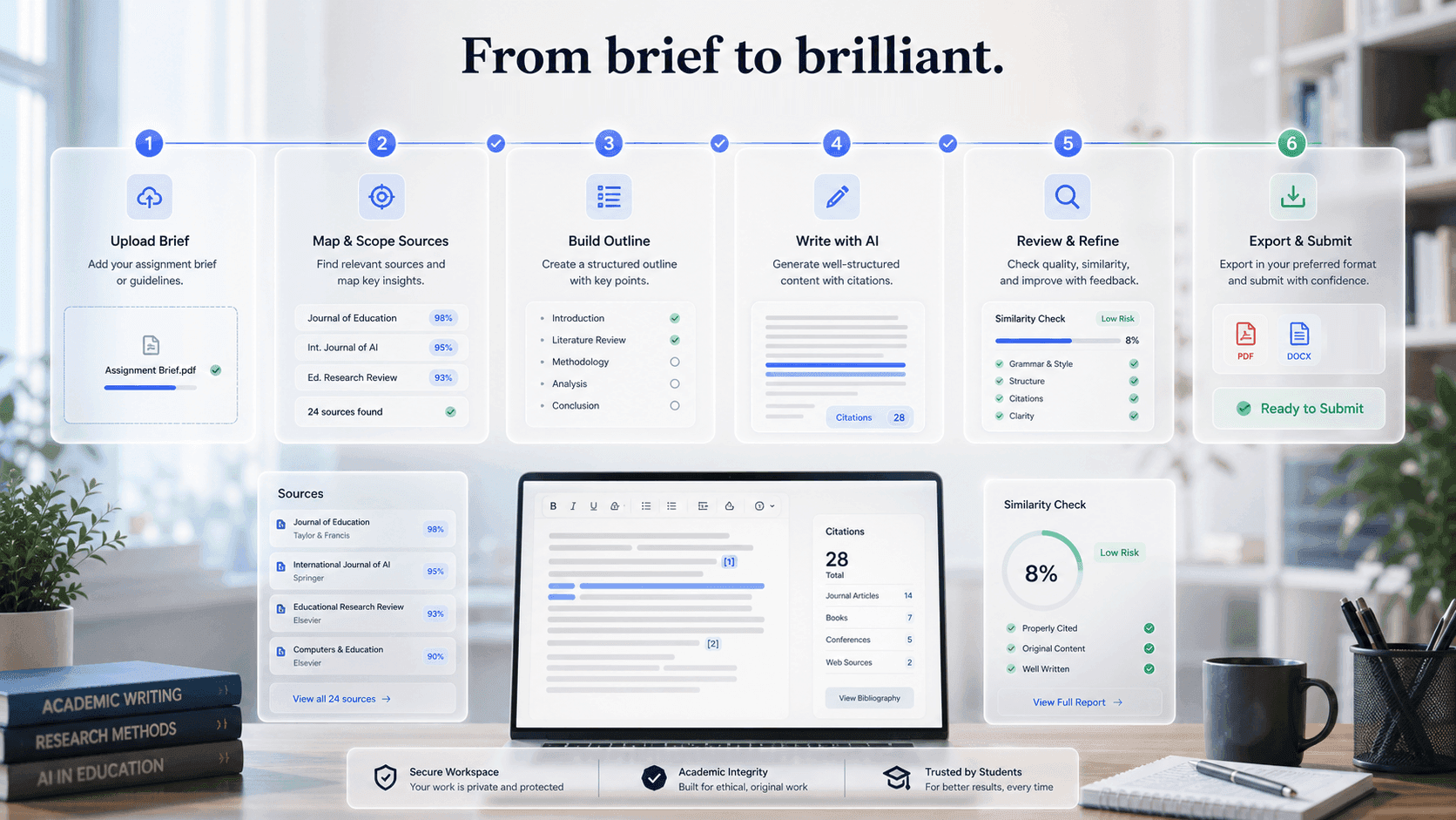 Mindgrads academic workflow system preview.